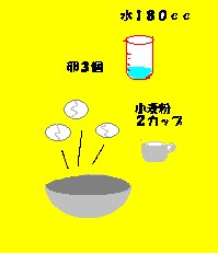 卵、小麦粉、水を混ぜる図
