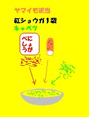 材料を混ぜ合わせる図