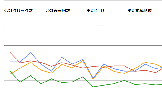 検索アナリティクス