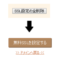 設定ボタンの図