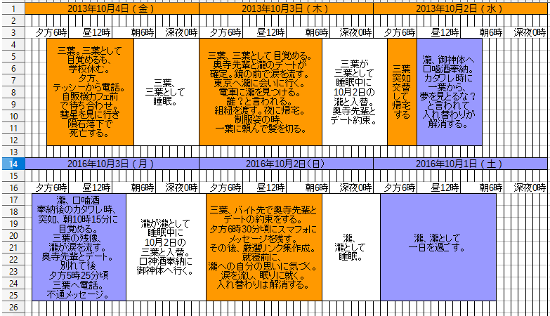 時間の表